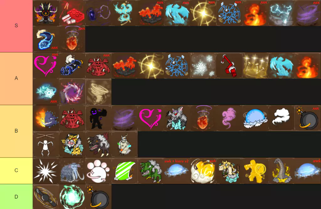 King Legacy Fruit Tier List Guide From S to D