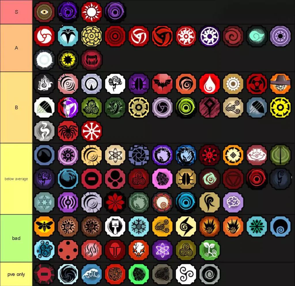 Tier list of Shindo Life elements with icons and rarities